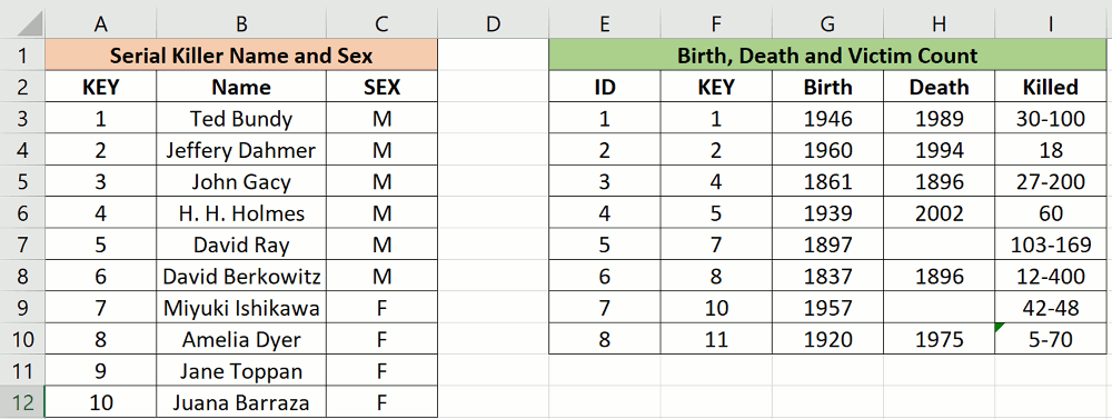 Two tables form spreadsheet to R via clipboard