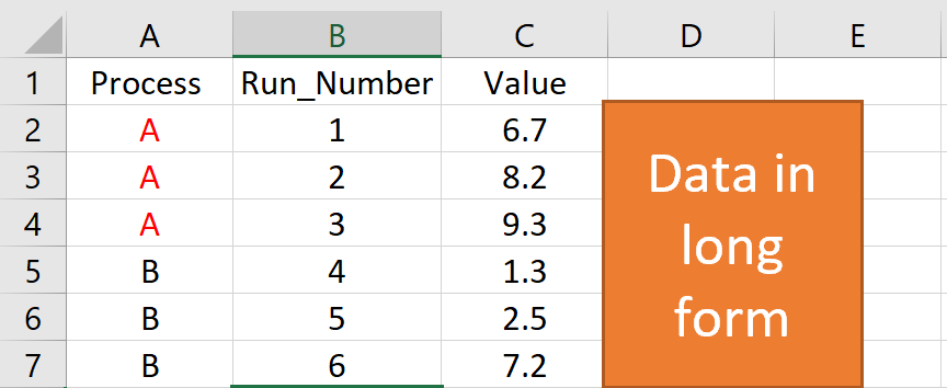 Long Form Data Example