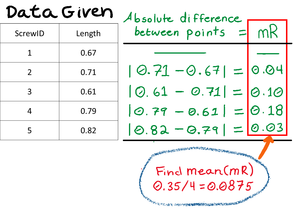 Moving Range Calculation Example