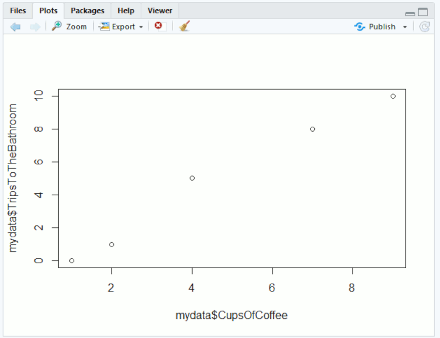 R studio example plot with base plotting system