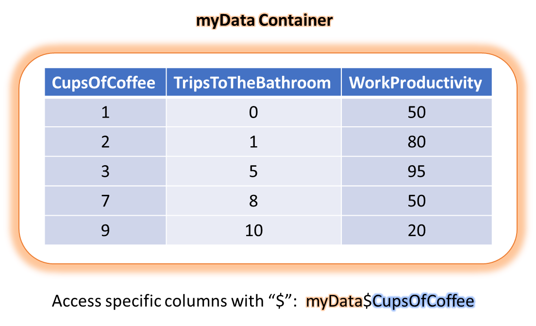 Example of the data frame container